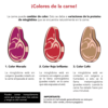 colores carne calidad